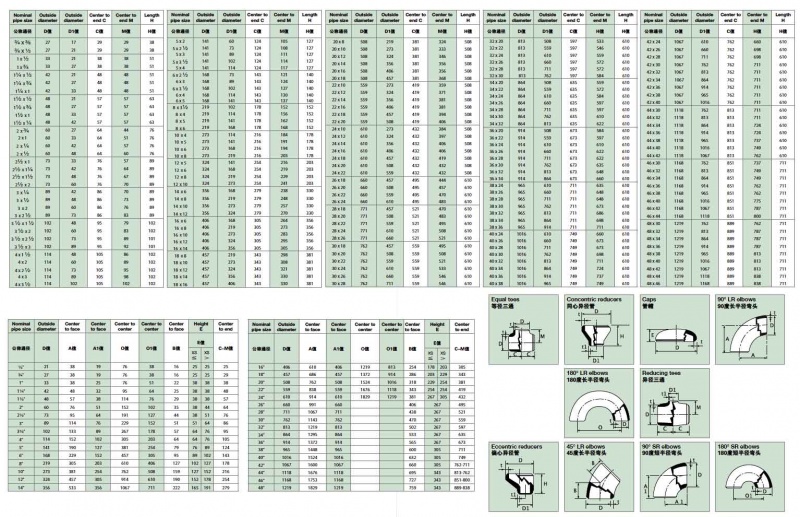 11 16 дюйма. ASME B36.10 трубы. ASME B16.20 dn150. ASME dn80 cl300 RF B16.5. Фланцы RF ASME B16.5.